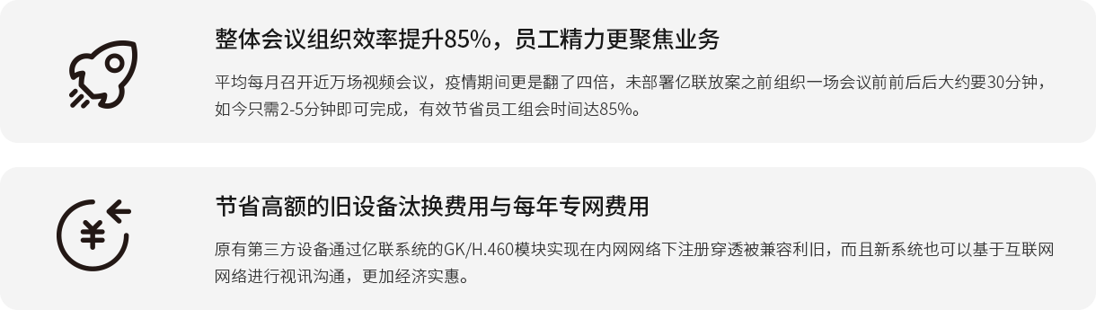 弯֯Ч85%Ա۽ҵ ƽÿٿƵڼǷıδvwinӮŰ֮ǰ֯һǰǰԼĪҪ30ֻ2-5ӼЧʡԱʱ85% ʡ߶ľ豸̭öÿרö ԭе豸ͨvwinӮϵͳGK/H.460ģʵעᴩ͸ϵͳҲԻڻѶͬԽʵ