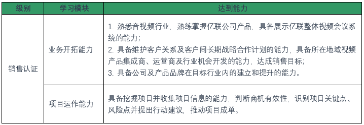 视频集会系统销售认证政策 视频集会系统销售认证政策